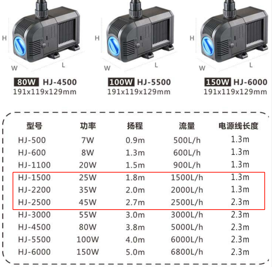 新手轻松养金鱼-选择鱼缸水泵，从不懂到十分懂（上）