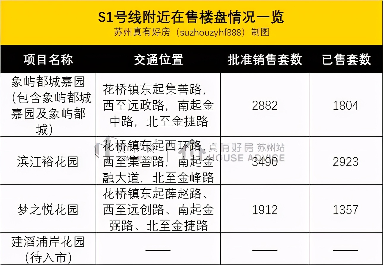 花桥现在为什么贵
