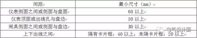 建筑电气，低压配电箱内怎么布线？配电设备布置安装有哪些要求？