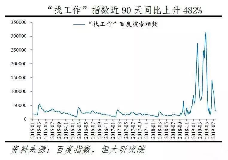 听说今年是史上最难找工作年，你怎么看？