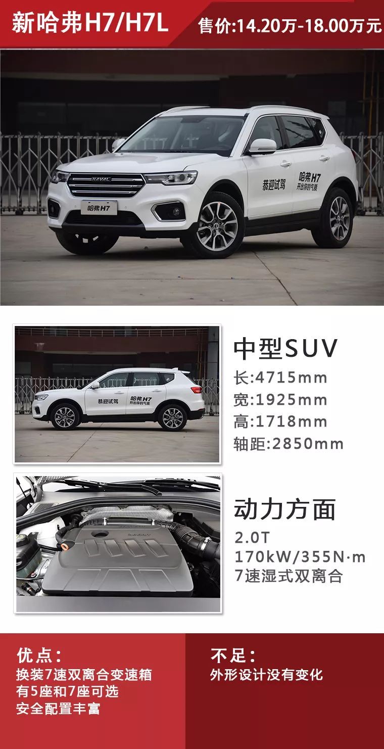 14.20万元起，哈弗中型SUV上市，2019款哈弗H7/H7L该买哪款？