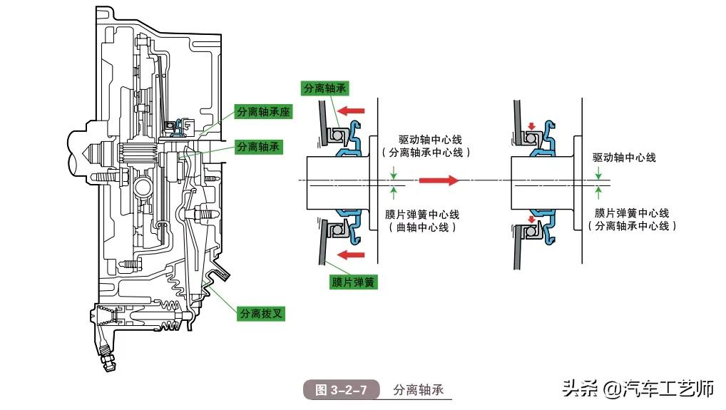 小零件大学问，一文带你看懂什么是汽车离合器