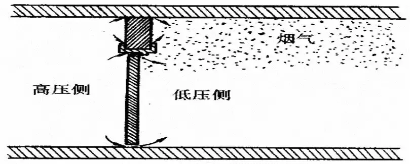 消防工程技术基础应用手册之防排烟系统