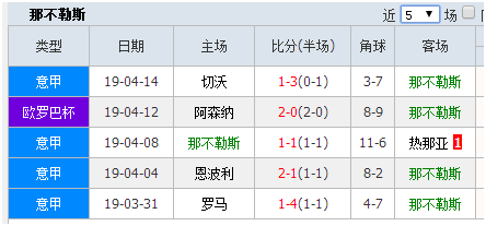 阿森纳vs那不勒斯球评(丁丁说球:今日推荐 欧联杯 ​那不勒斯VS阿森纳)