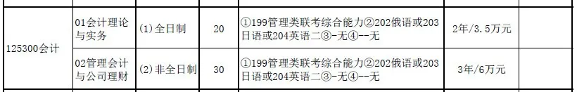 MPAcc专栏（001）之辽宁大学