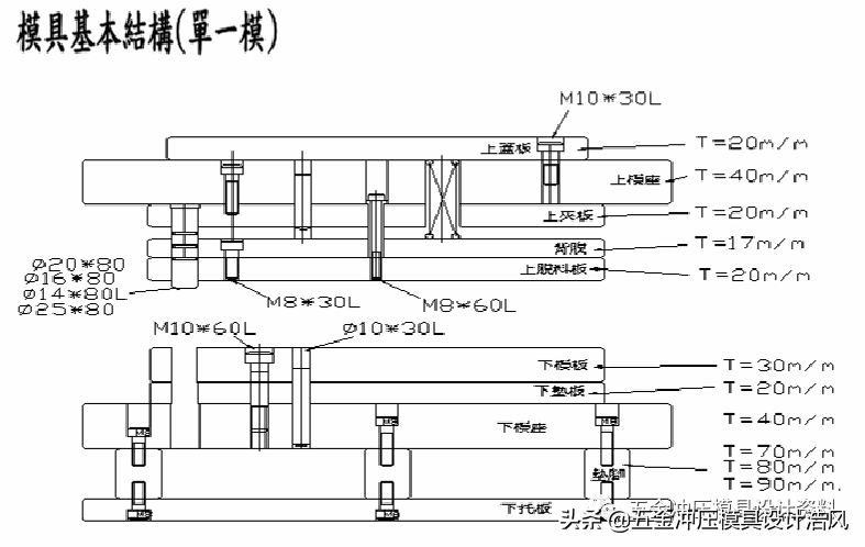 五金模具设计入门资料-模具设计种类及设计基础，值得收藏学习