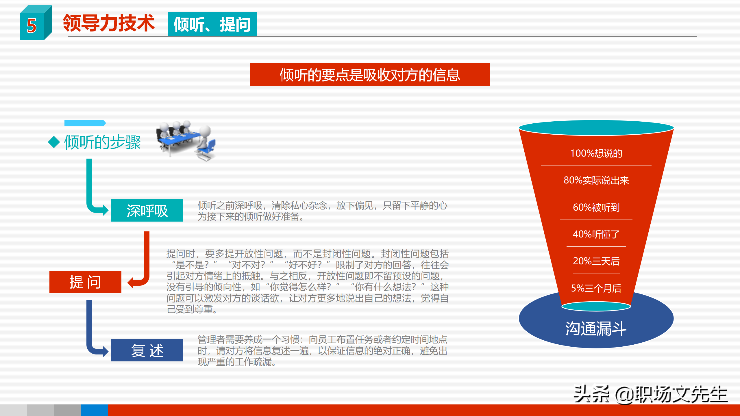 领导力是可以学会的，41页领导力与领导艺术企业管理培训PPT课件