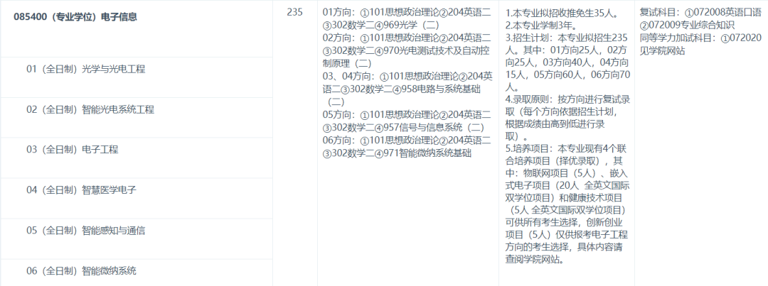 复旦大学信息学院电子信息专硕考研解析！几乎是等额复试的专业