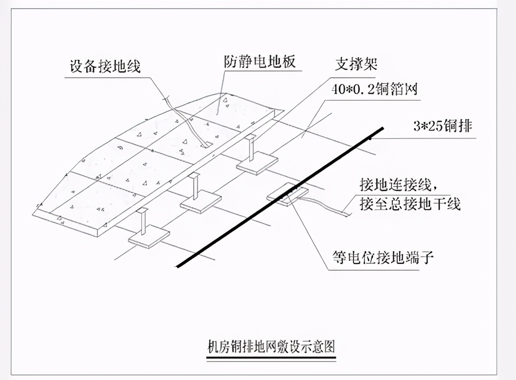 全面，机房防雷接地系统解决方案