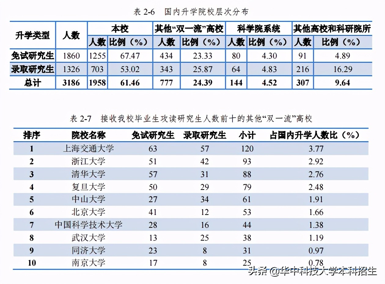 热搜！占地7000余亩，培养多位重量级院士，揭开华中科技大学的“神秘力量”！