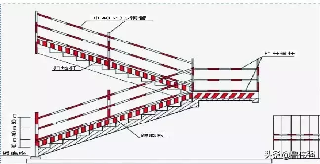 工地安全施工检查图文详解，PPT下载