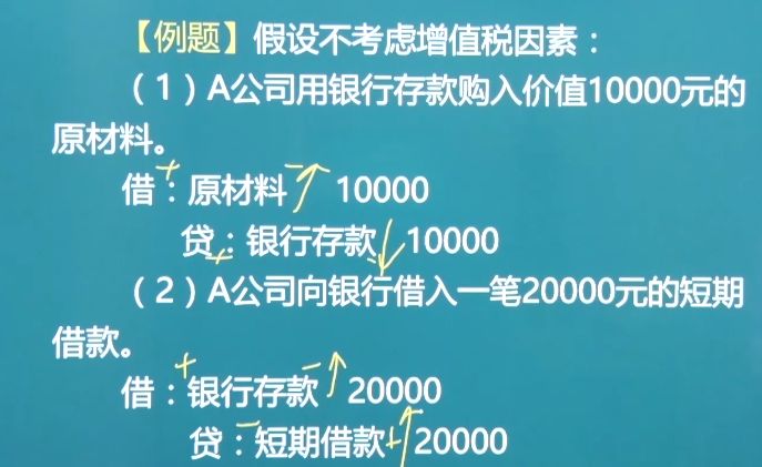 每日懒人学习——初级会计（借贷记账法）