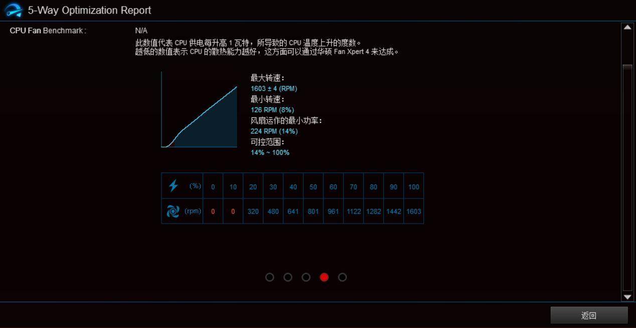 好看不贵的新选择——九州风神玄冰400双刃简单测试