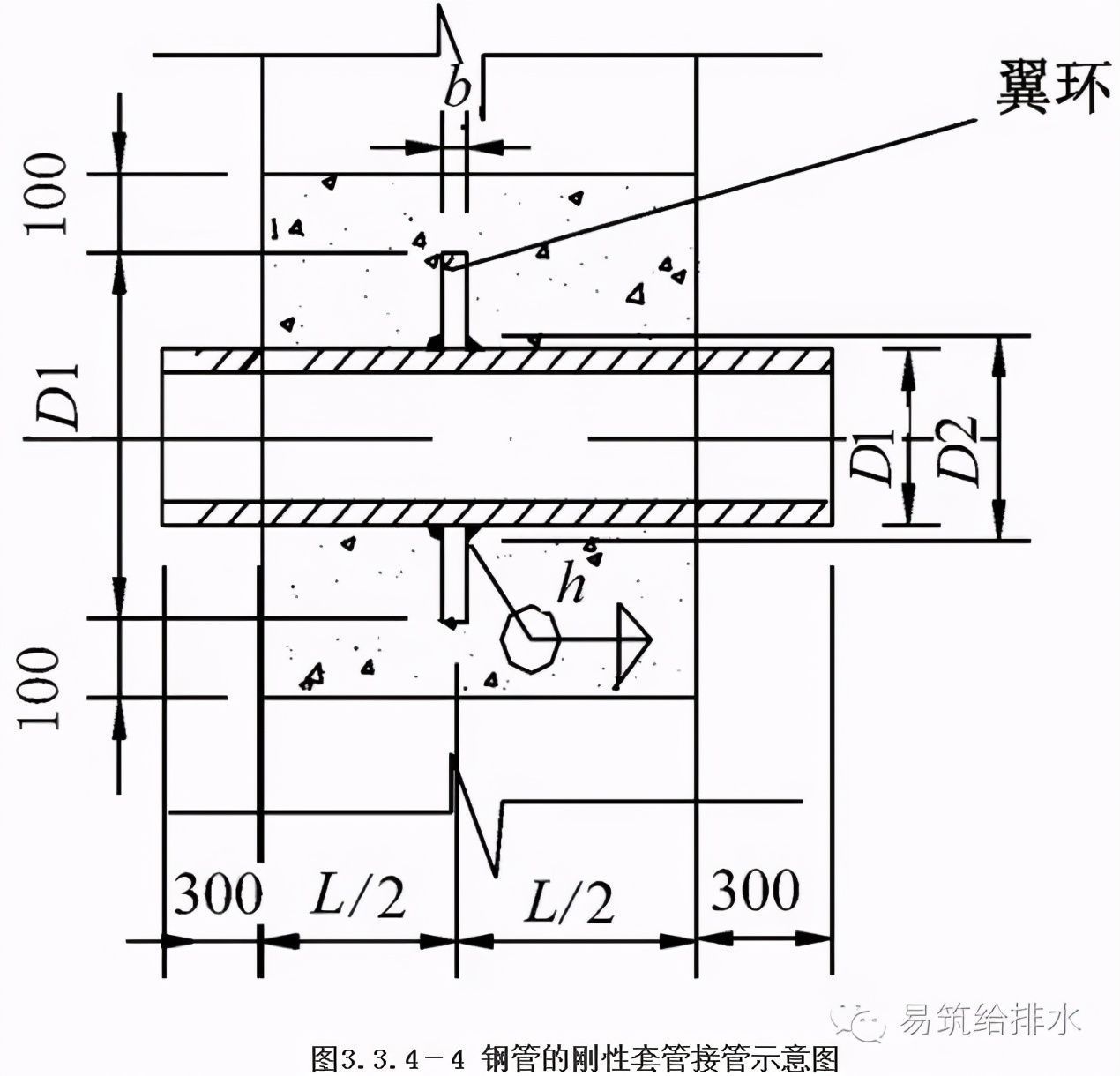 最全的室外给水排水管道_管网施工工艺