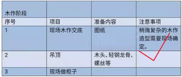 全套装修流程+主材采购安装，精髓都在这，装修公司想糊弄你，做梦