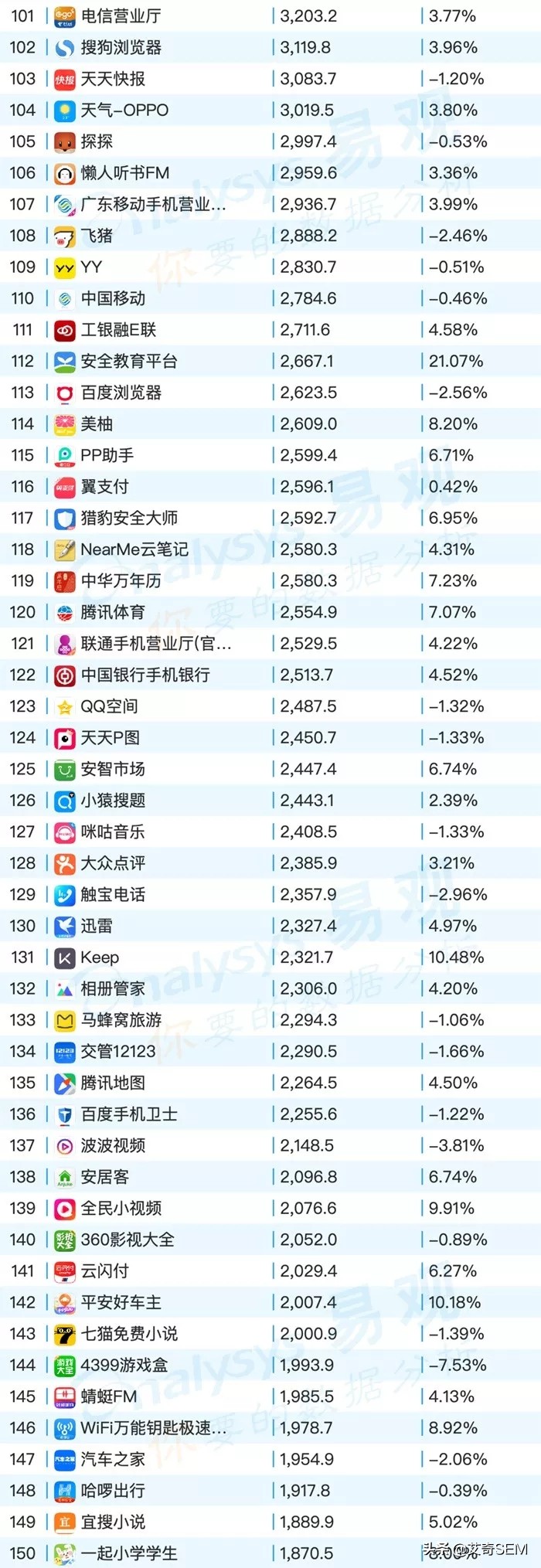 2019年9月最新移动App榜单Top1000