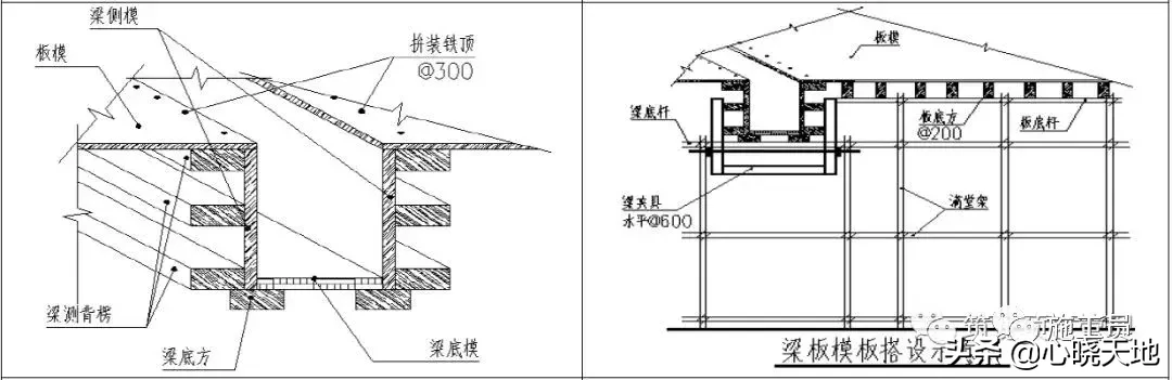 结构、砌筑、抹灰工程技术措施可视化标准！