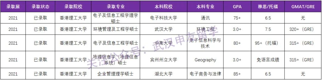老牌名校vs后起之秀，港城和港理哪个更值得选？