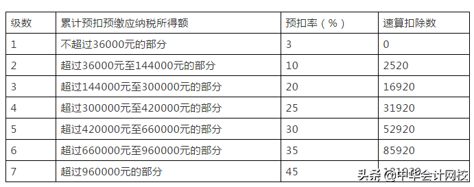 不用缴个税了！单位发这16种补贴/补助可免个税！请转告部门伙伴