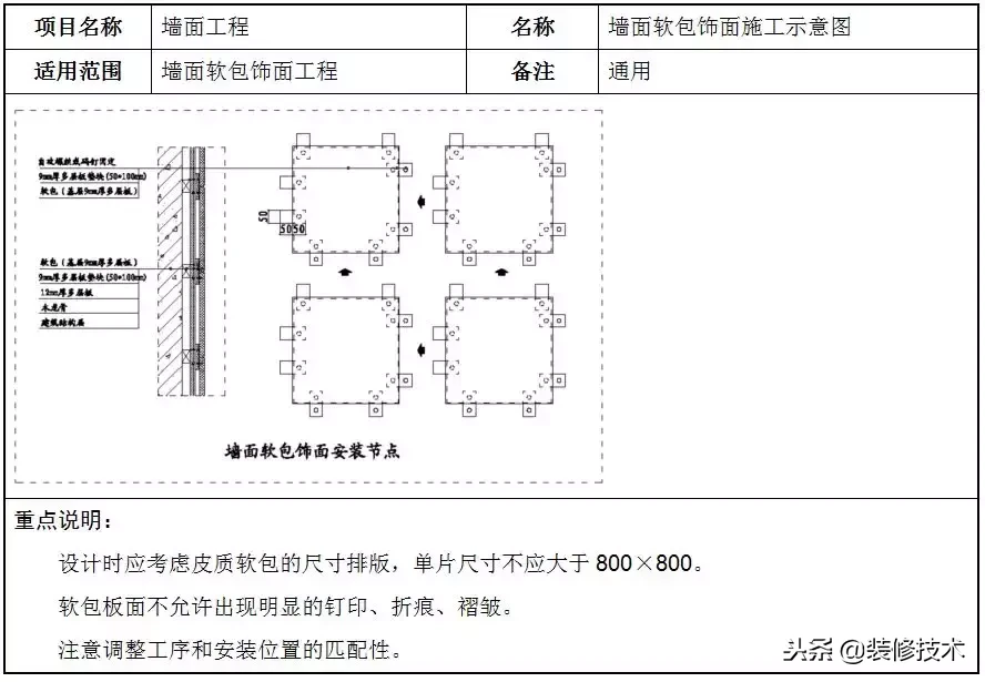 室内墙面软包硬包装饰工程的施工方法