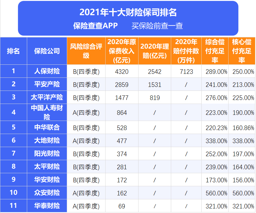 中国车险十大排名（国内车险公司排名）