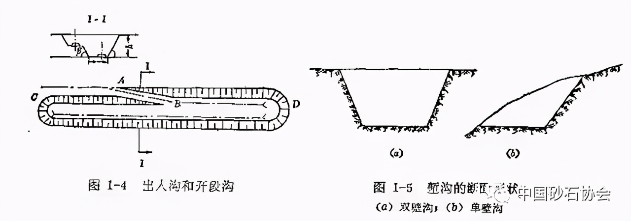 露天矿山边坡和排土场事故隐患排查与处置+露天矿山开采基本知识