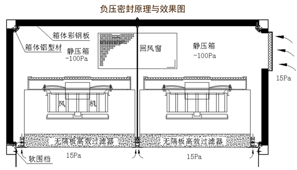 详解洁净室系统