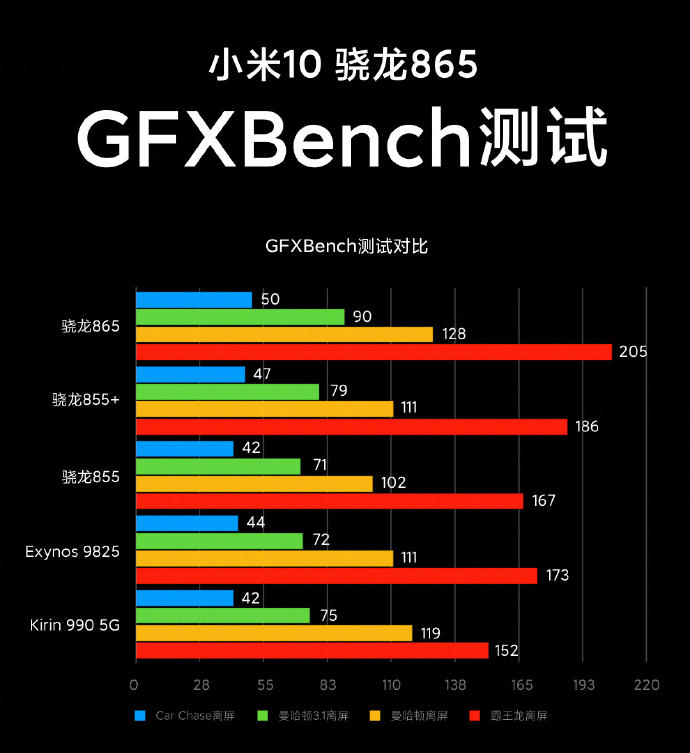 最新手机处理器排行榜：苹果、高通、三星稳坐前三，华为仅排第七