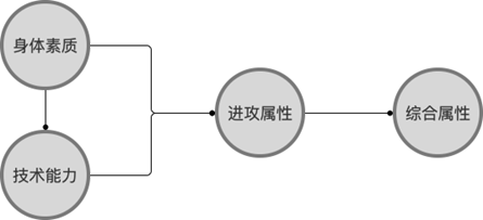 nba篮球经理有哪些版本(资深策划告诉你如何设计一款篮球经理游戏)