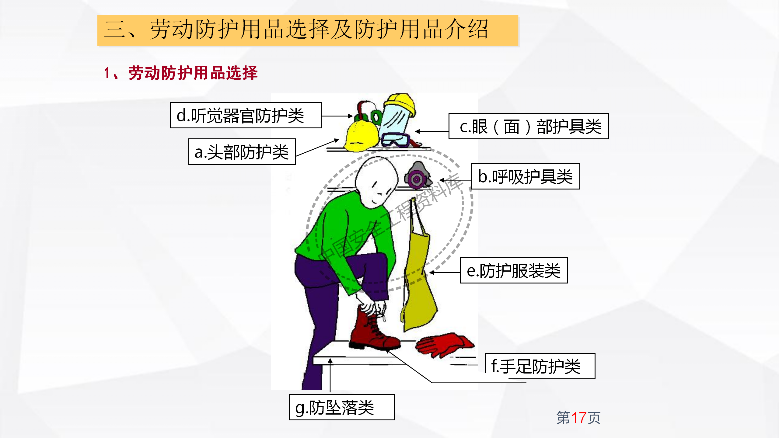 劳动防护用品使用规范及作业风险控制PPT（102页）