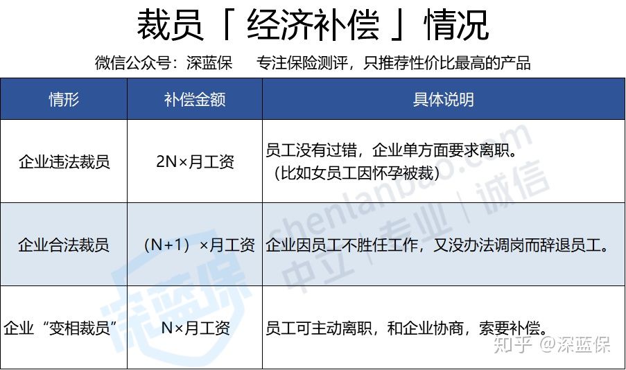 失业了，别忘了还有几千元的失业金保底！足不出户就能领