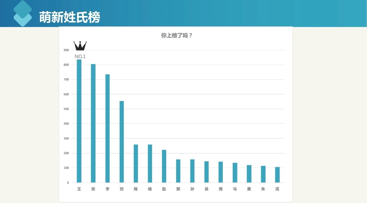 河南大学2019级新生大数据