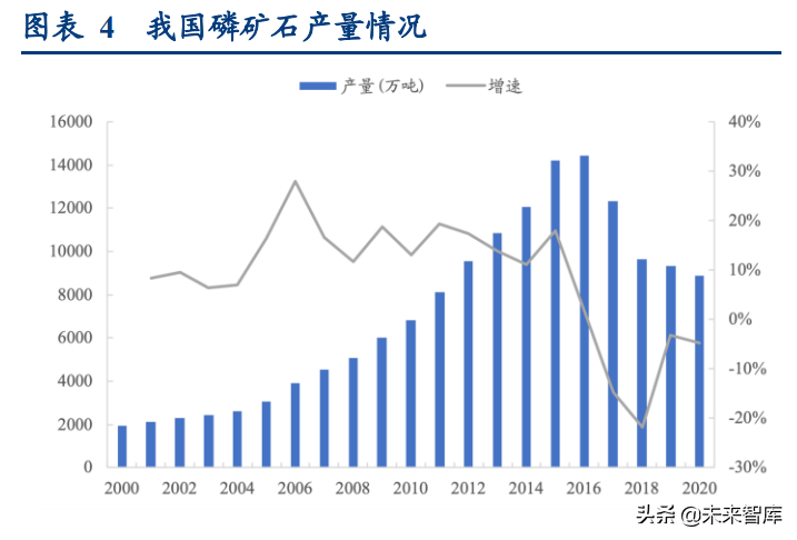 磷化工行业专题研究报告：深度梳理磷系产业链