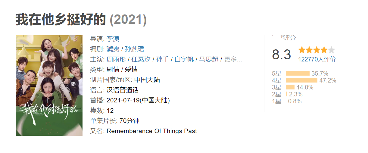 都市剧《最酷的世界》播出后，阵容豪华，由周雨彤、王东、李宏毅担任。