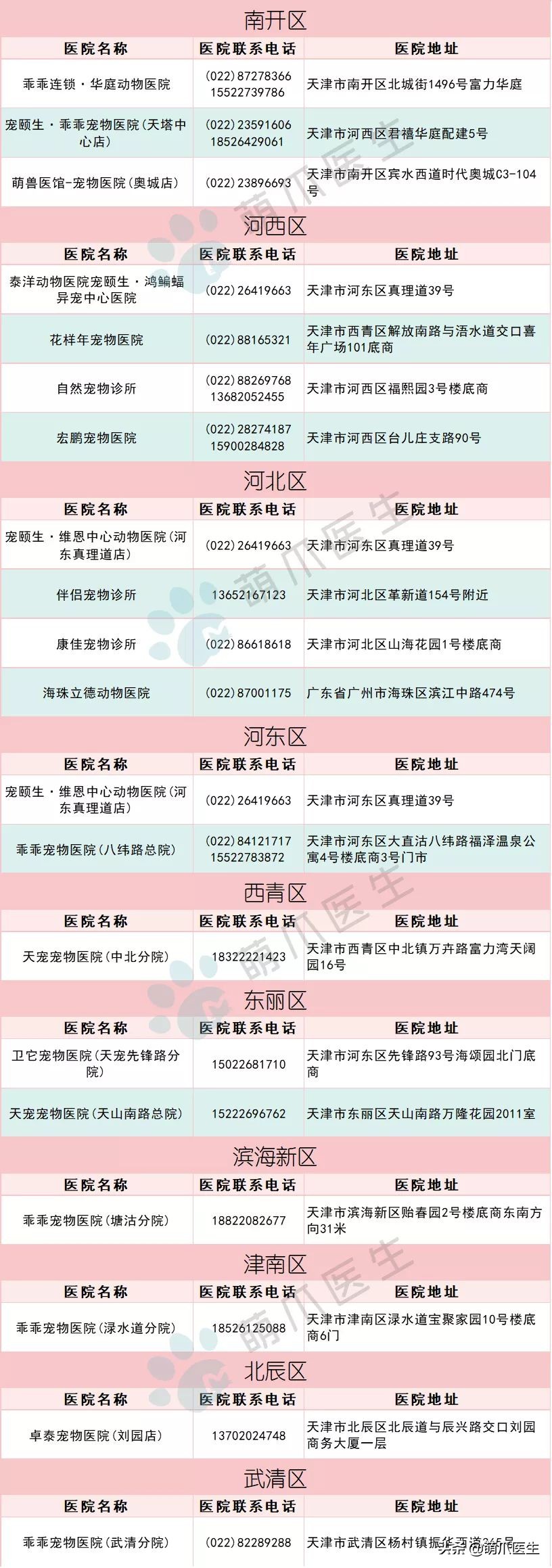 全国最全版：24小时宠物医院名单！