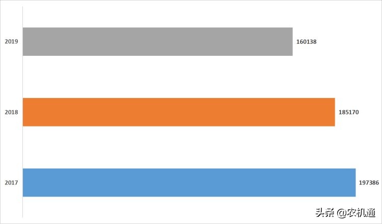 厉害了！2019年用户关注度前十的铧式犁产品，这家企业有8款上榜