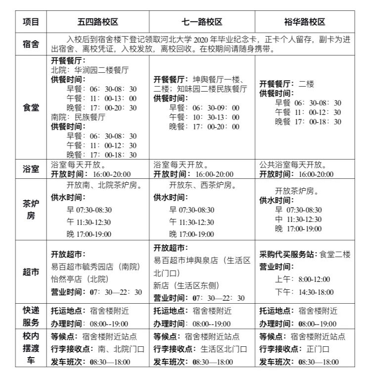 最新！河北5高校返校通知+提示来了→