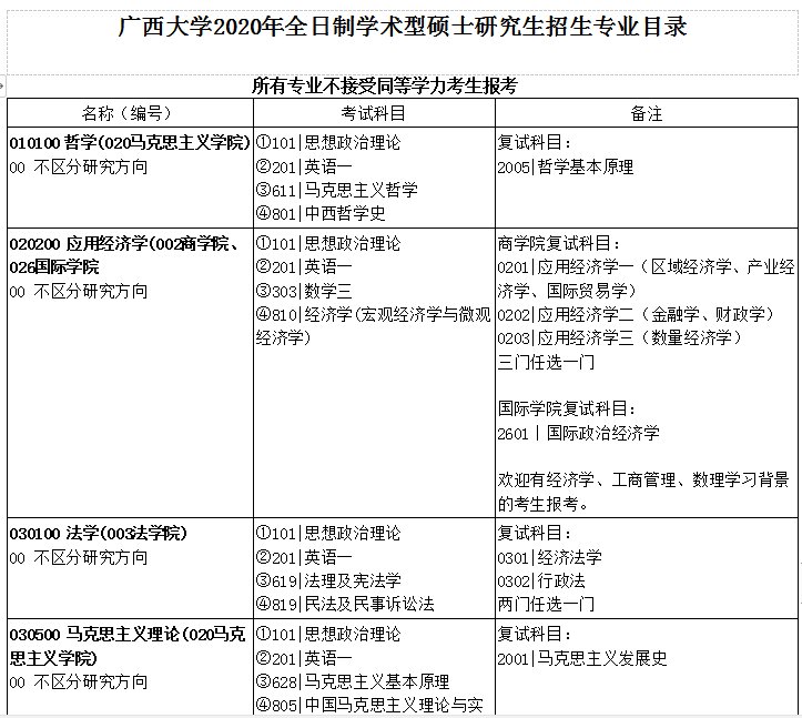 「考研择校篇」别忘了B区的11所211高校，太多人考不上，凭实力