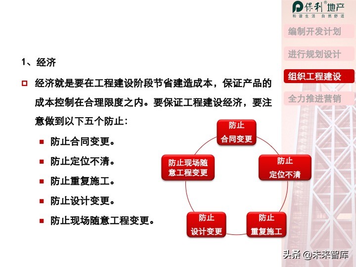 房地产开发项目投资决策培训（精品推荐）