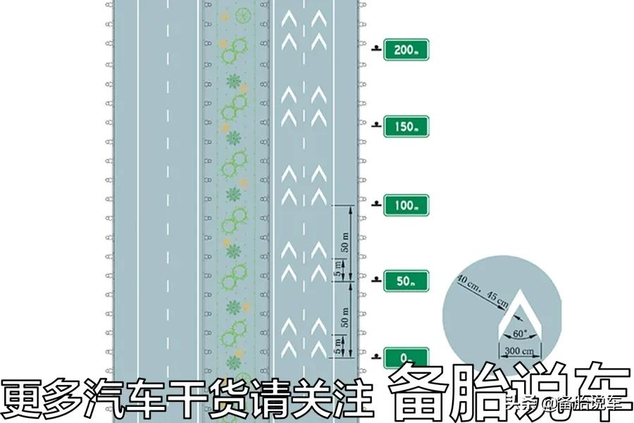 菱形、鱼纹、锯齿,路上的标记都不认识?难怪要被扣分罚款