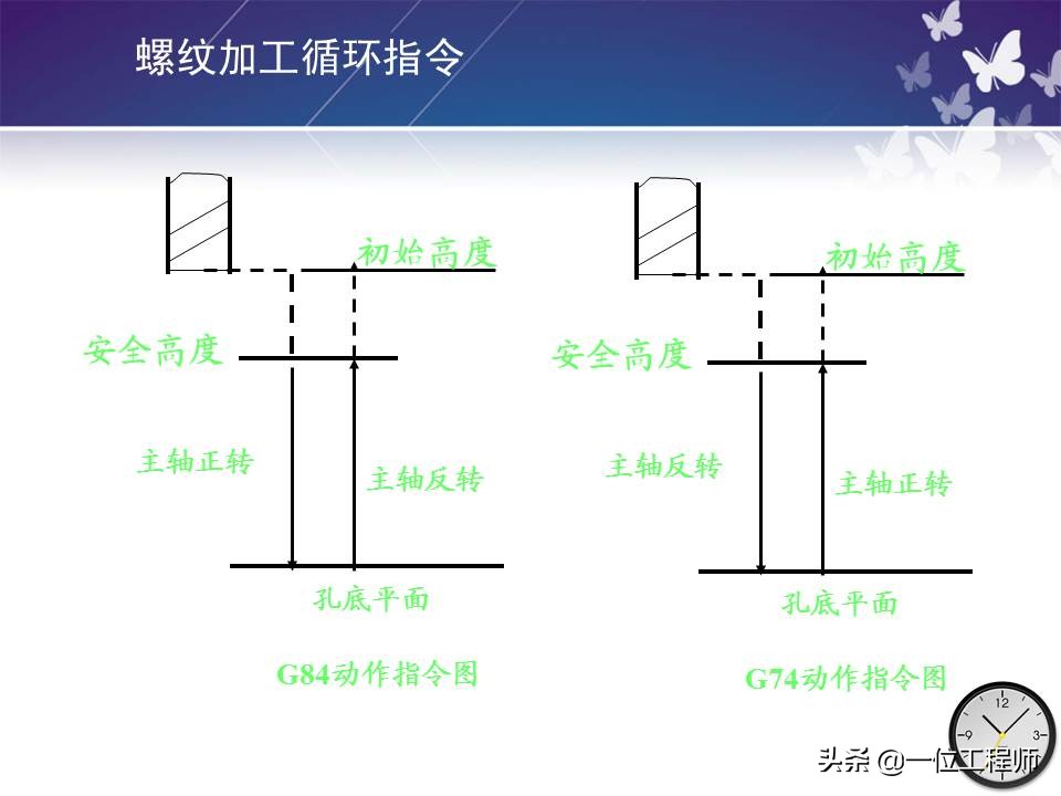 机械零件的加工，带孔零件如何加工？一文全面介绍机床加工程序