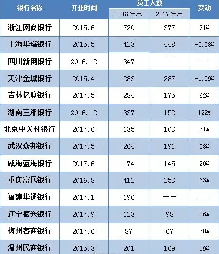 银行薪酬PK：工行、建行待遇好？看工资，还是去民营单位比较好