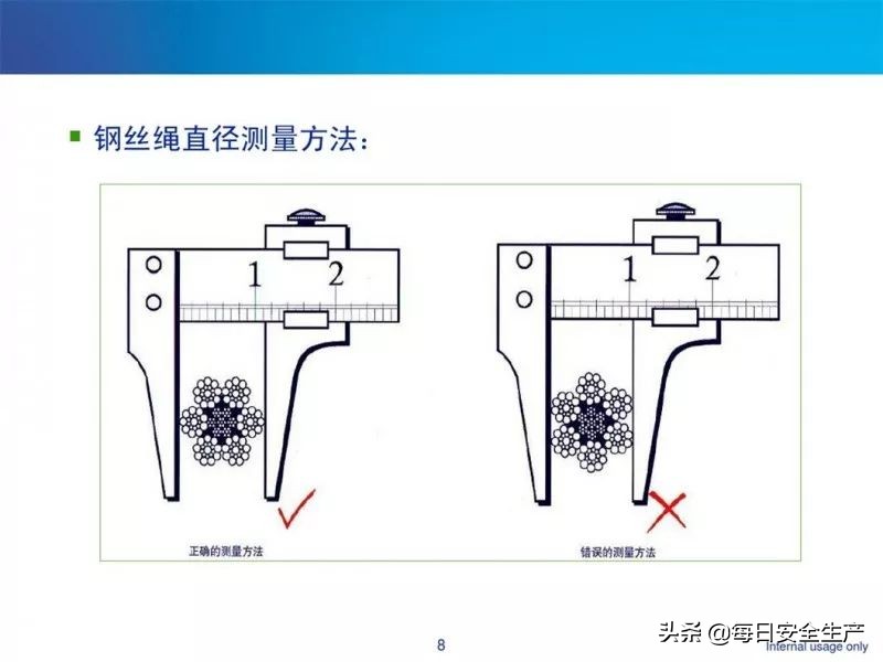 何时报废？起重绳索、吊索具缺陷判定及报废标准