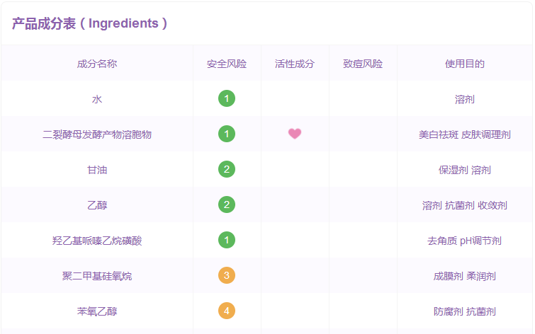 化妆品里的大牌平价替代款到底靠不靠谱？