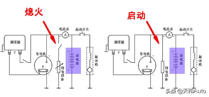 汽车电瓶使用寿命解析：影响因素与更换时机