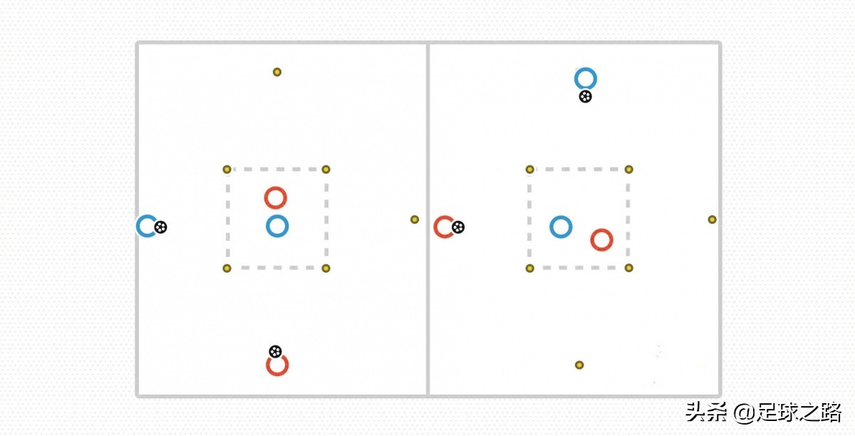 足球滚球让分之前进的算吗(足球教案：赛季前训练之平衡传球U5-U8)