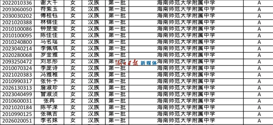 速看!海南公布中招提前批、第一批第一段录取名单