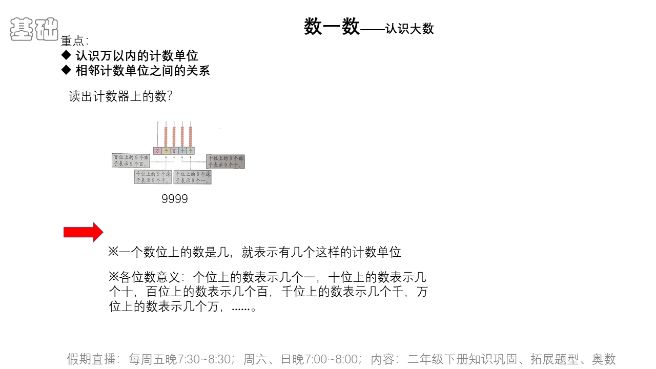 二年级课本下册——生活中的大数（导图制作方法）