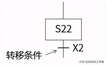 三菱FX PLC基础知识，学会顺序功能图（SFC）