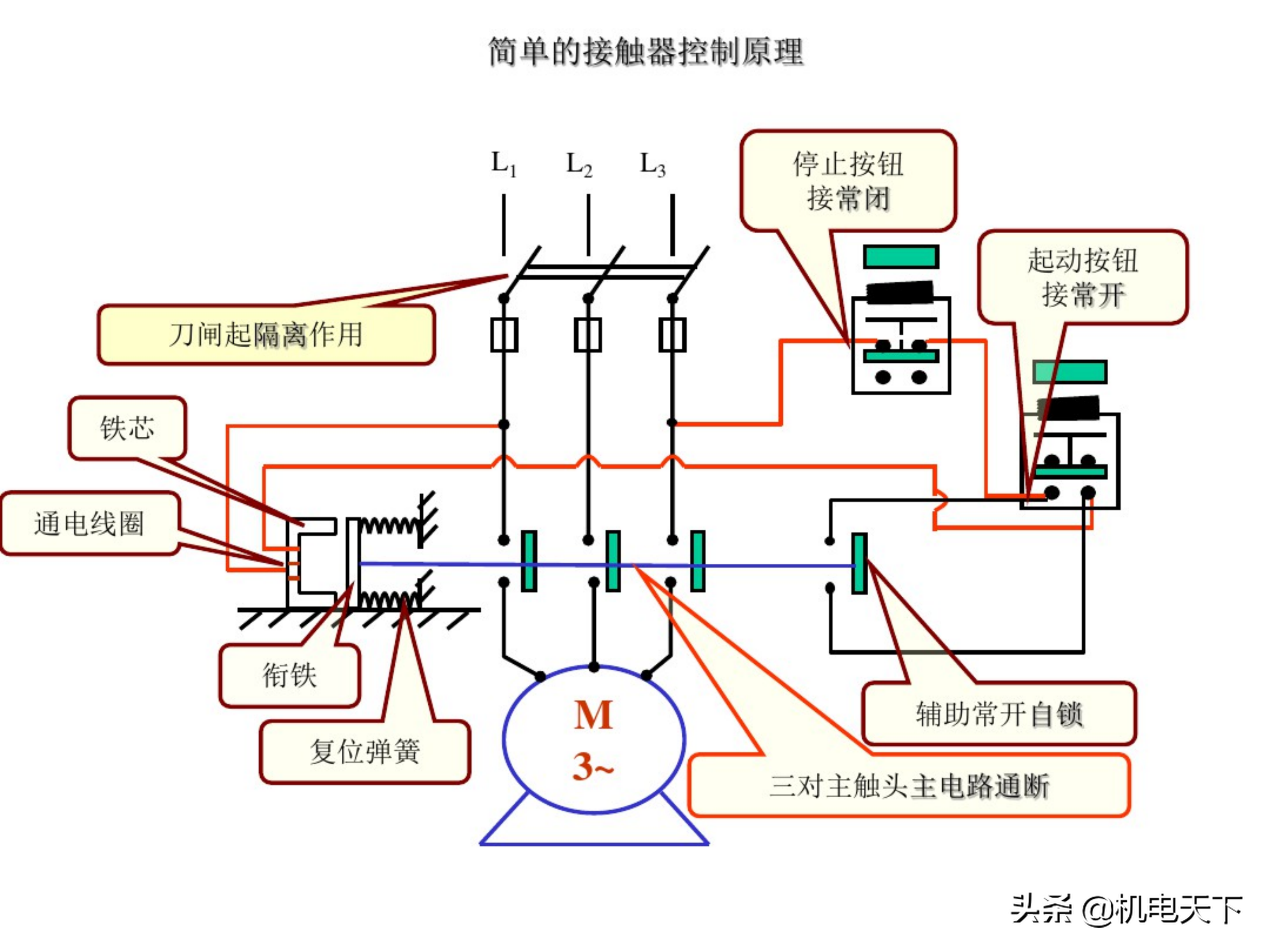 电工基础知识初级培训讲义（电气人必看！）